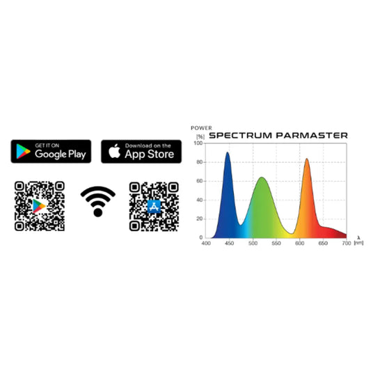 SKYLIGHT - Parmaster Skylight