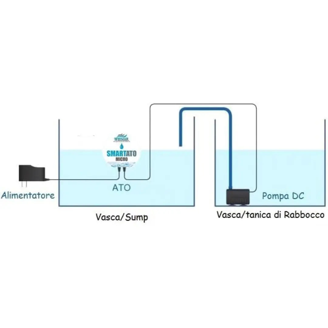 Whimar – Smart ATO Micro WiFi WHIMAR