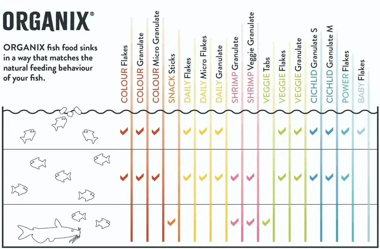 ORGANIX Cichlid Granulate M DISCUS FOOD