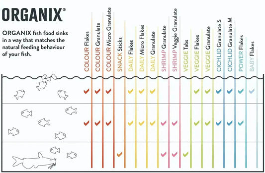 ORGANIX Cichlid Granulate M DISCUS FOOD