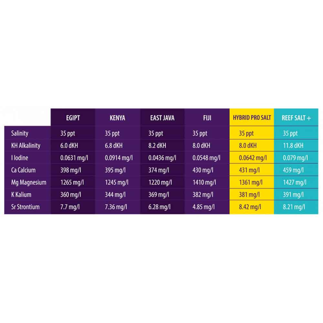 Aquaforest – Hybrid Pro Salt Aquaforest