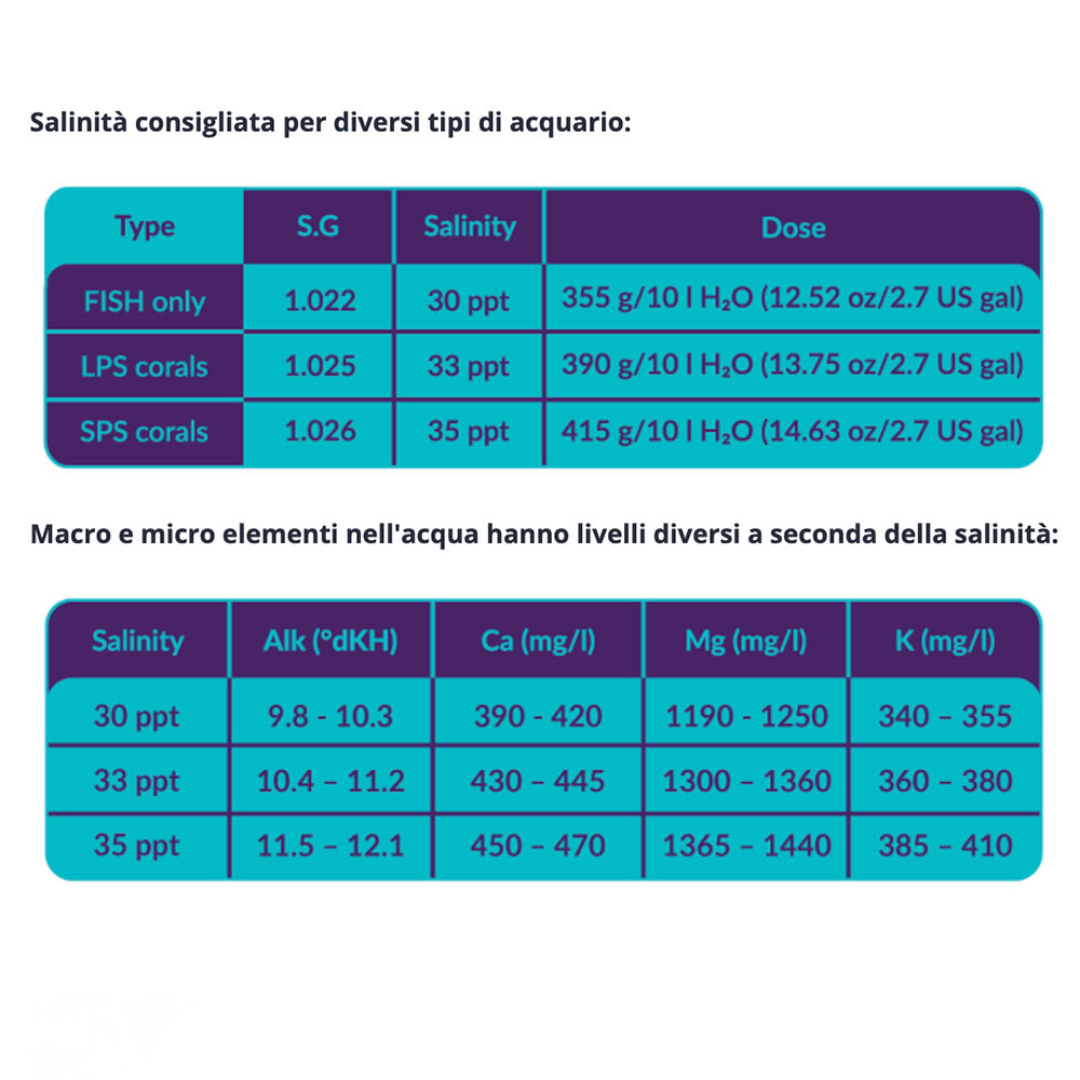Aquaforest – Reef Salt+ Aquaforest