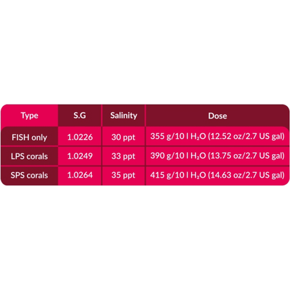 Aquaforest – Reef Salt Aquaforest