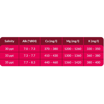 Aquaforest – Reef Salt Aquaforest