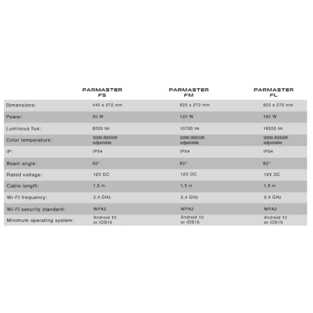 SKYLIGHT - Parmaster Skylight