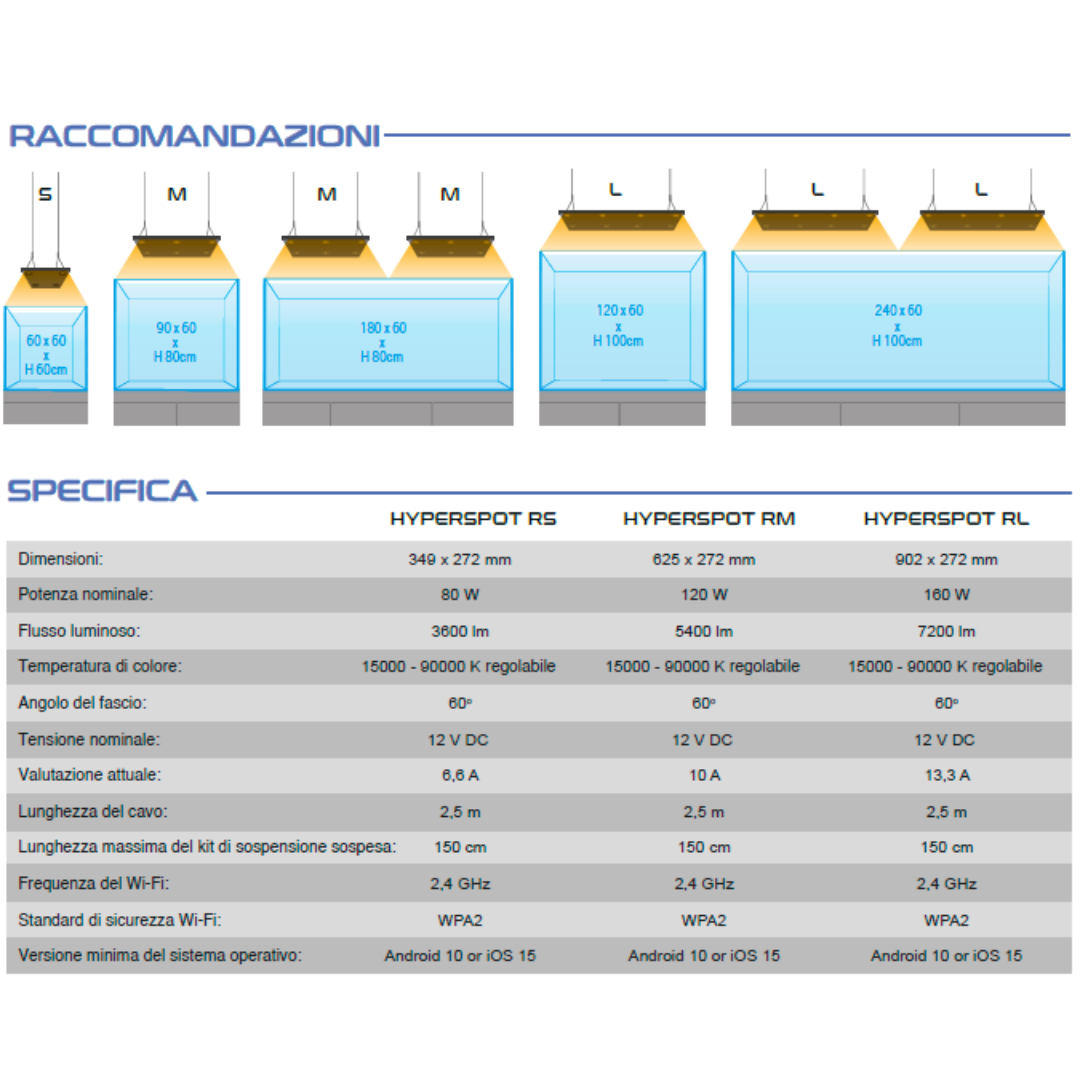 SKYLIGHT - Hyperspot RS Skylight