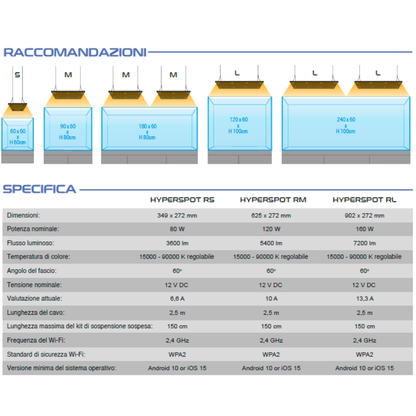 SKYLIGHT - Hyperspot RS Skylight