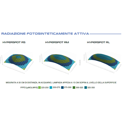 SKYLIGHT - Hyperspot RS Skylight