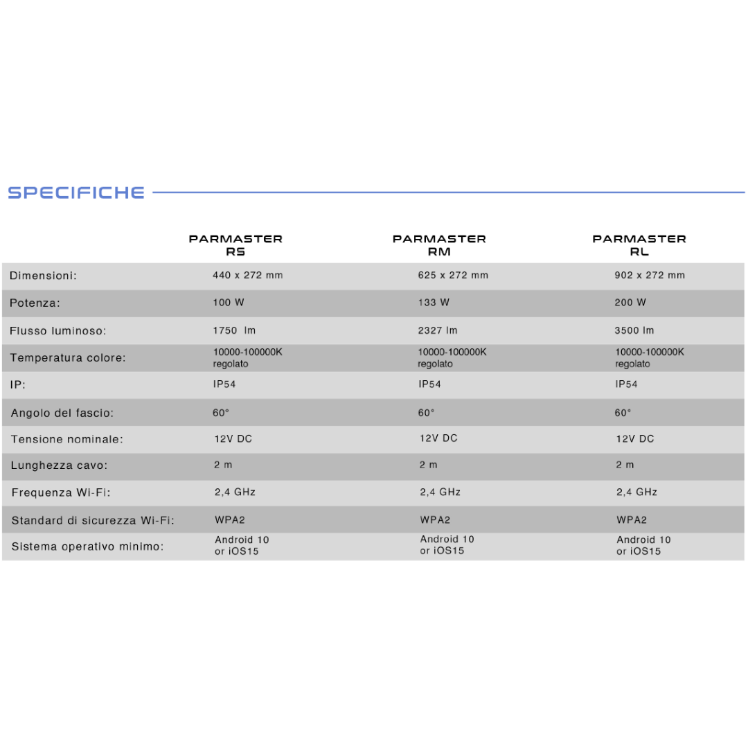 SKYLIGHT - Parmaster RM Skylight
