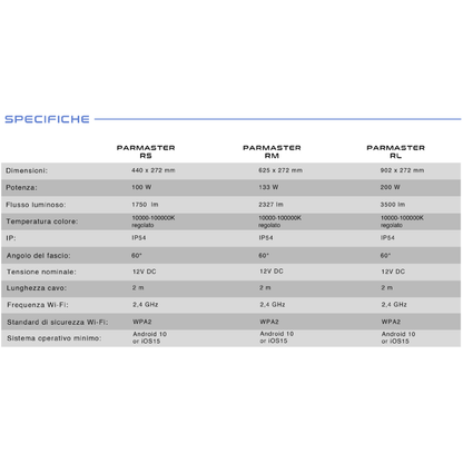 SKYLIGHT - Parmaster RM Skylight