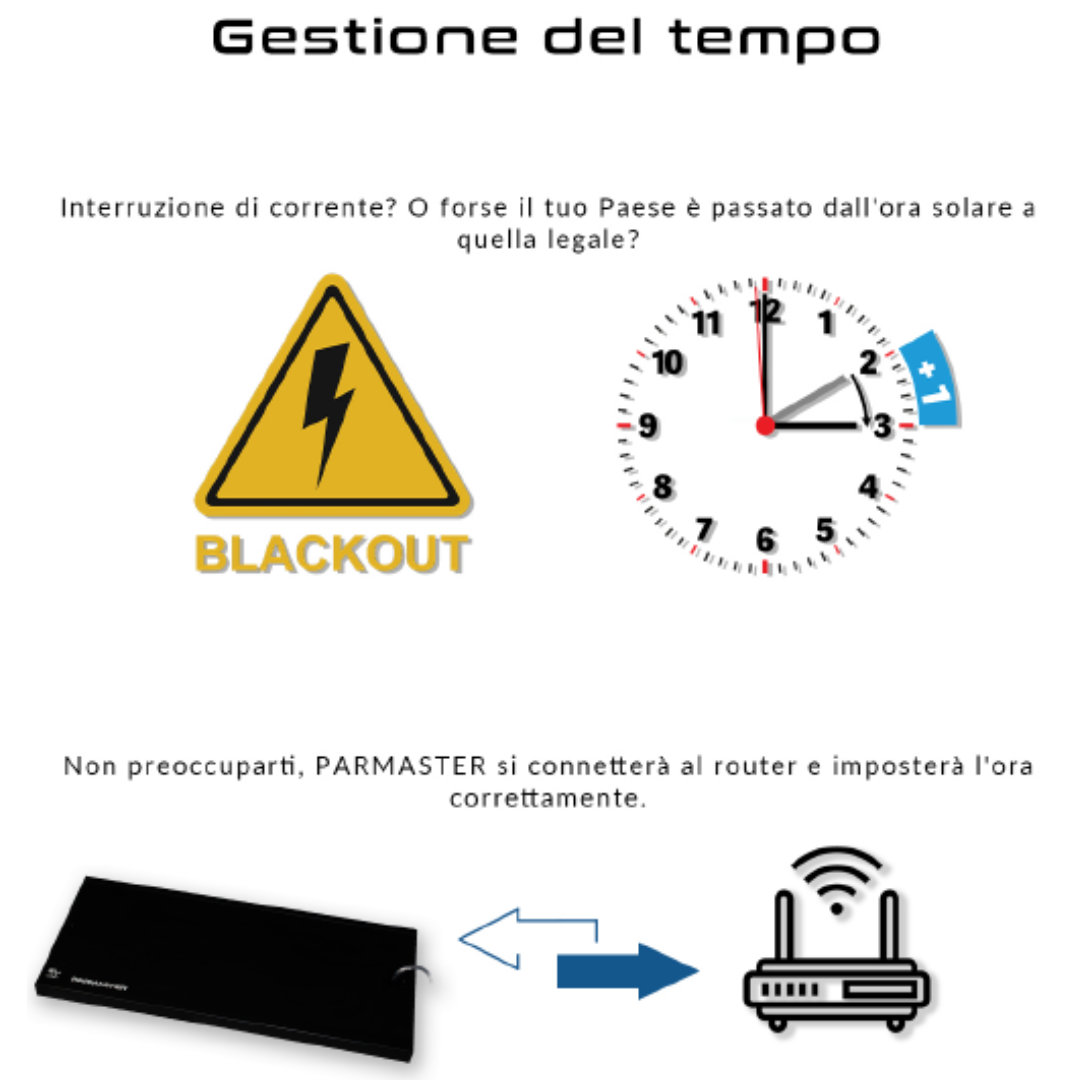 SKYLIGHT - Parmaster RM Skylight
